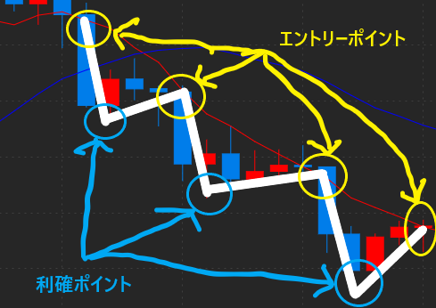 移動平均線
