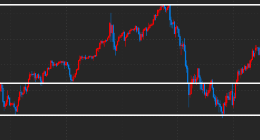 ＦＸ　水平線