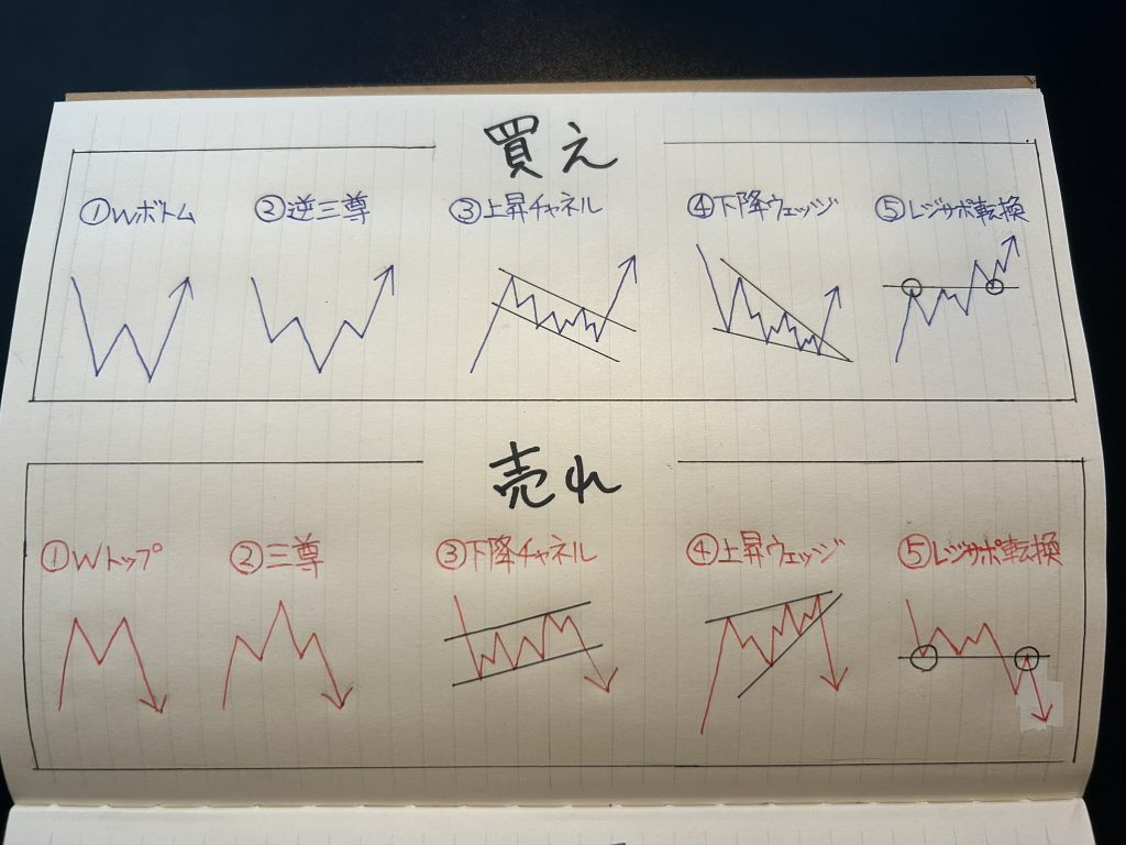 FX　勉強