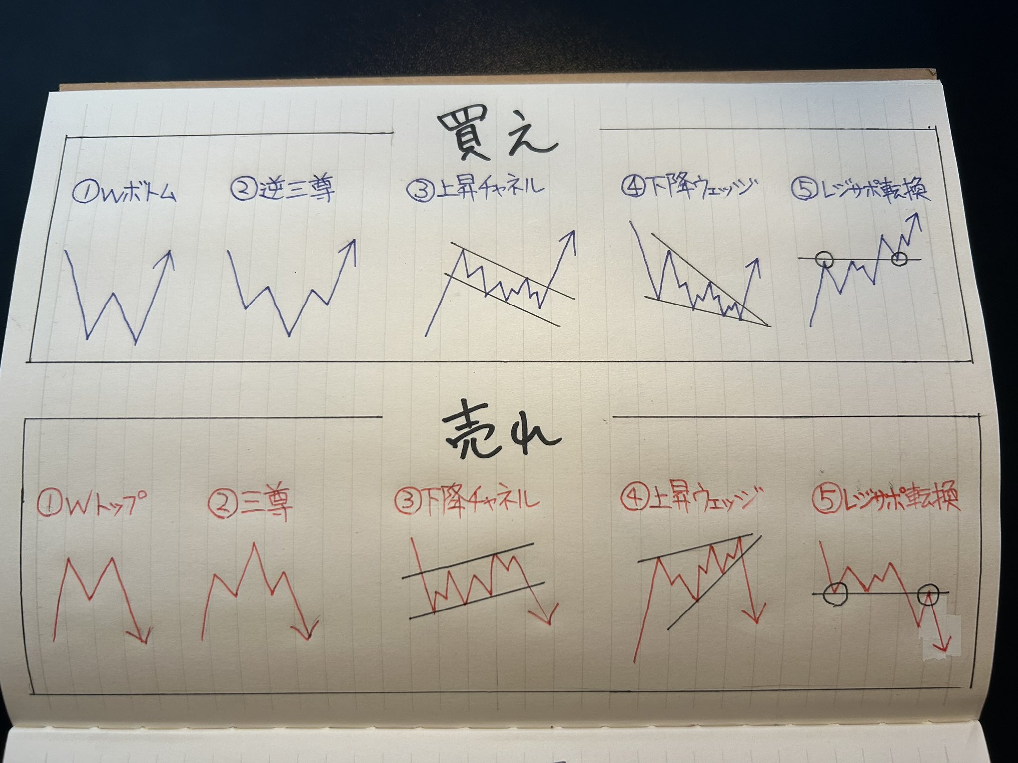 FXの勉強をしている様子