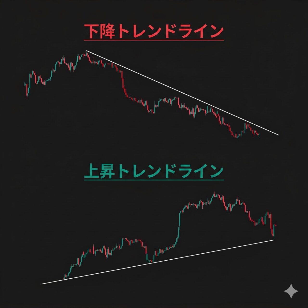 トレンドライン　FX