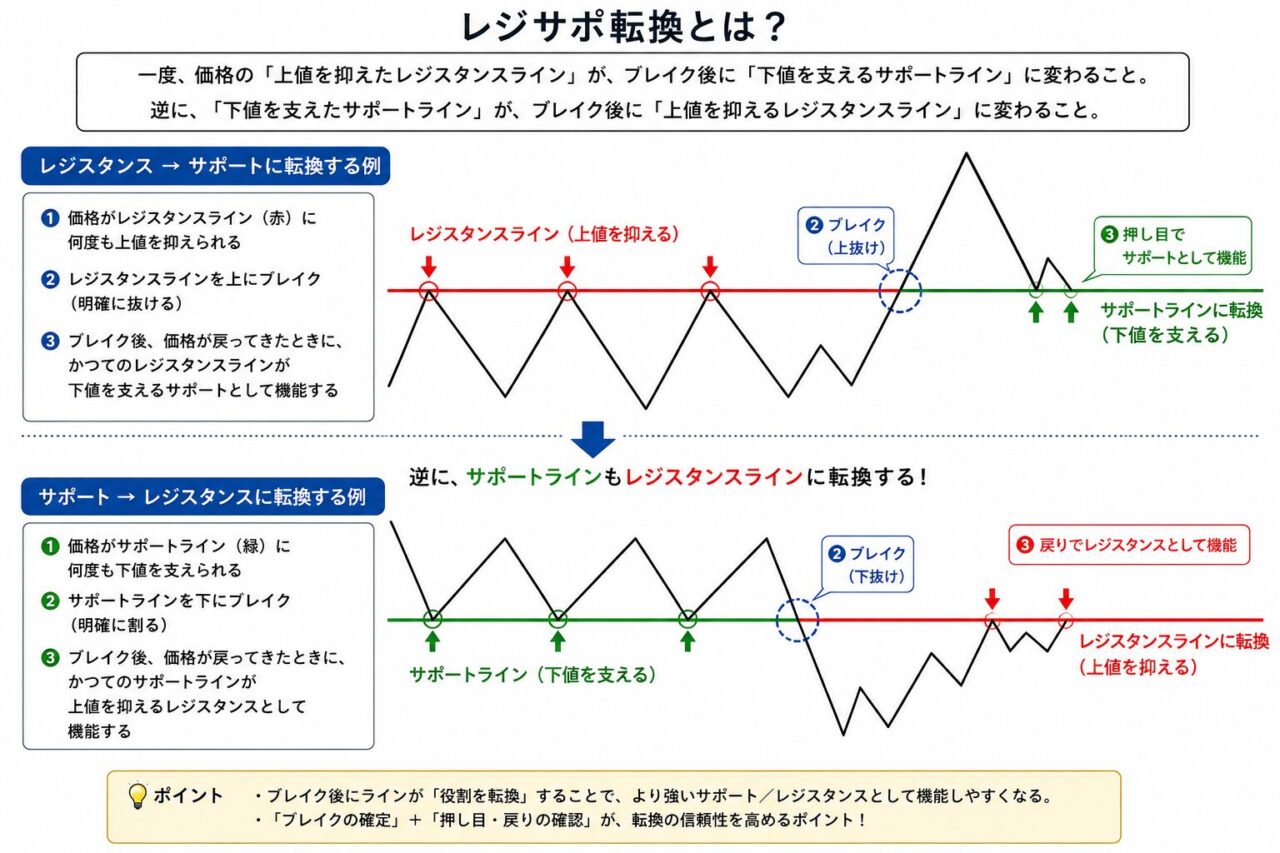 レジサポ転換（水平線）