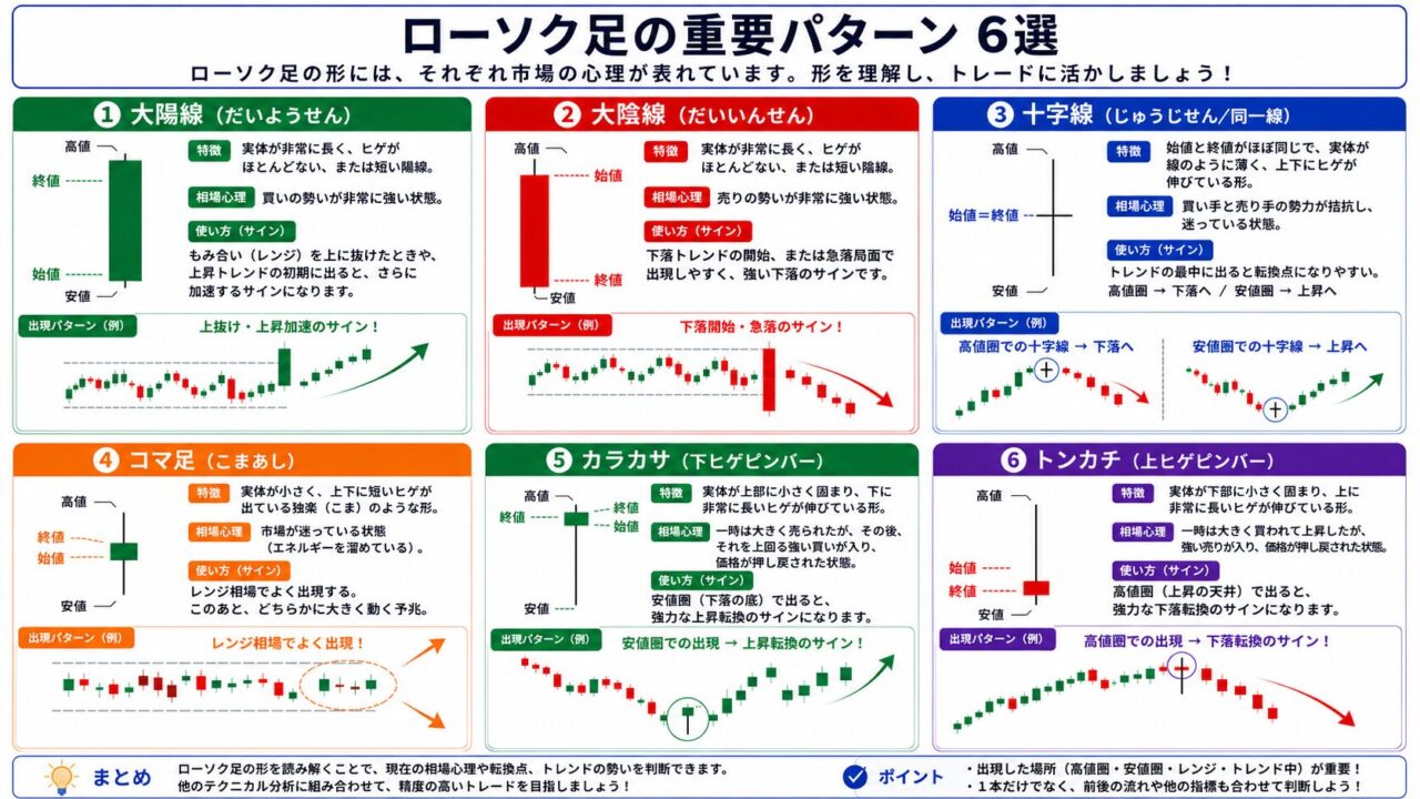 ローソク足の重要パターン