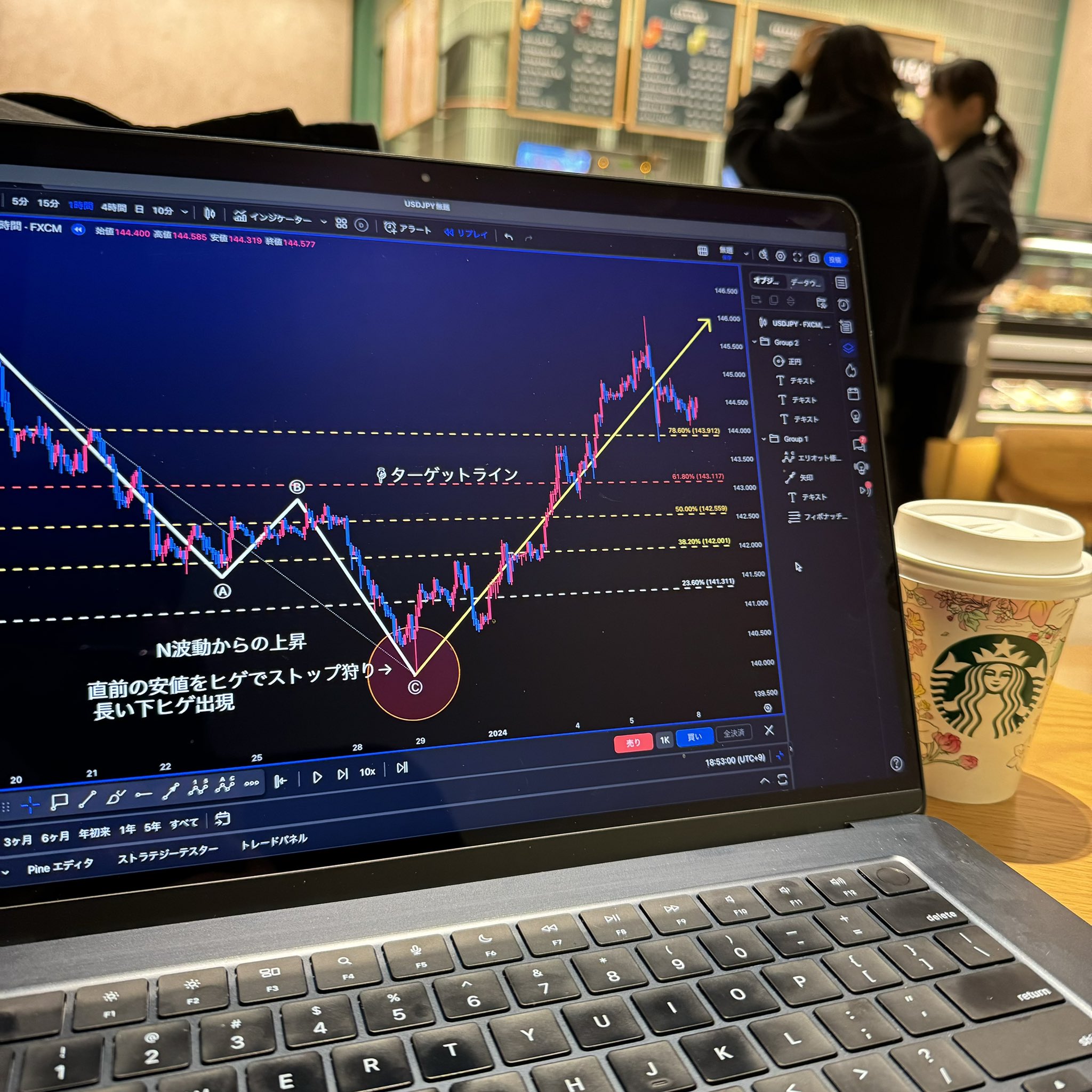 USD/JPYのトレードチャート